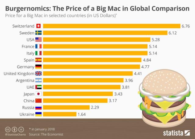 Big Mac Index Data Download
